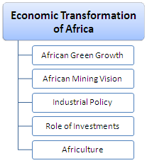 Экономическая трансформация в Африке