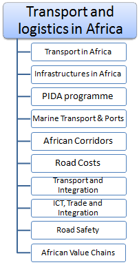 Транспорт и логистика в Африке