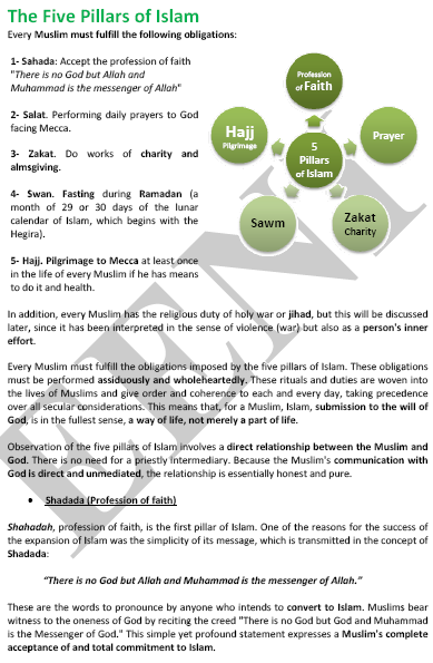 Пять столпов ислама