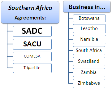 Внешняя торговля и Ведение бизнеса в Южной Африке