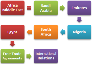 Ближний Восток развивающиеся рынки